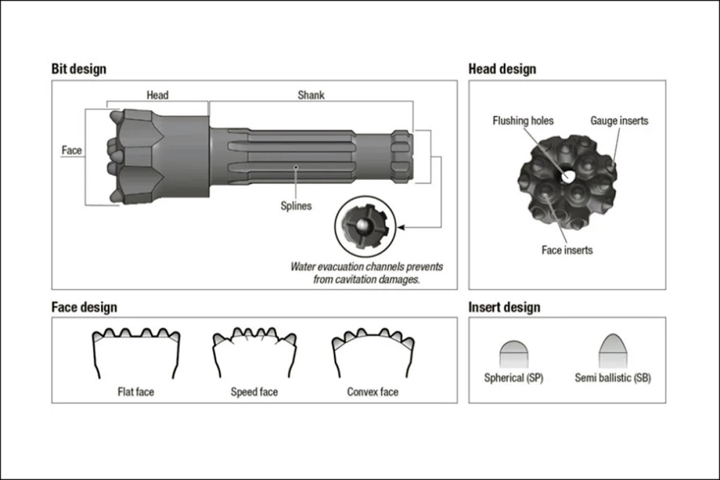 Water Hammer Bit