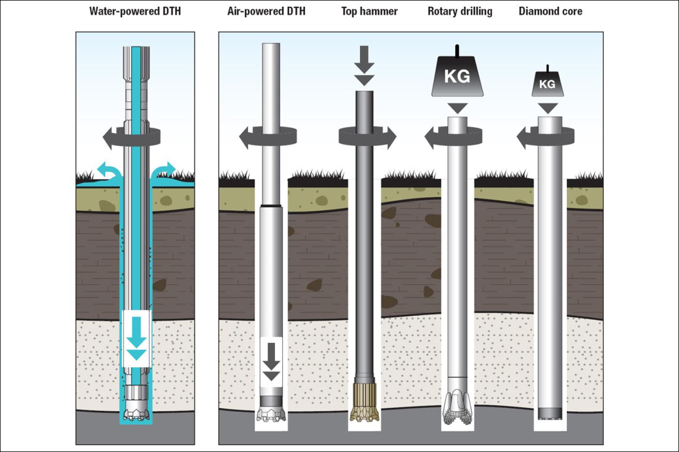 Water Hammer